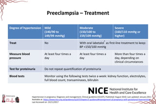 Hypertension In Pregnancy Hypertension In Pregnancy