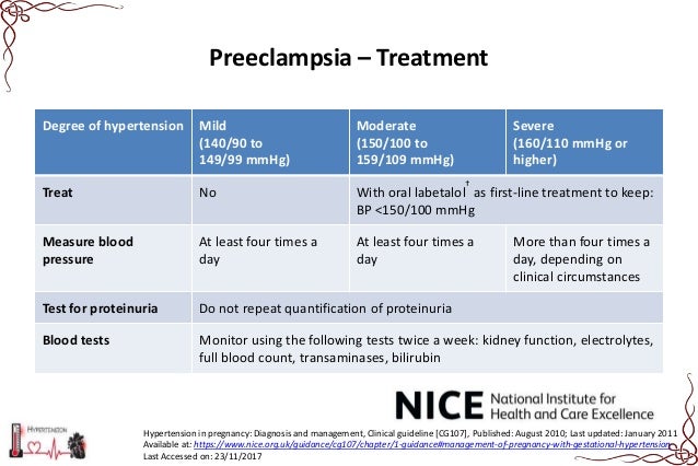 Hypertension In Pregnancy