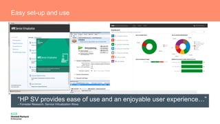 Easy set-up and use
“HP SV provides ease of use and an enjoyable user experience…”
– Forrester Research, Service Virtualization Wave
 