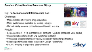 Service Virtualization Success Story
Org: Performance and Infrastructure CoE
Challenge:
• Modernization of systems after acquisition
• Many systems not available for testing – delays
• Cannot easily recreate production conditions in test env
Results:
• Evaluated SV in FY14. Competitors: IBM and CA Lisa (dropped very early)
• Implementation started with MQ but shifted to REST
• Virtualized critical systems previously repeatedly failing for perf testing
• Specific performance needs included in Design Partnership
• SV ART helping to expand to other audience
 