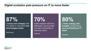 Digital evolution puts pressure on IT to move faster
of time, energy, and
budgets consumed by
care and feeding of IT
stack.
(Deloitte)
80%
of execs are unhappy with
IT’s ability to introduce new
technologies faster.
(McKinsey)
87%
of I&O leaders will fail to
effectively communicate
how I&O contributes to
business value.
(Gartner)
70%
 