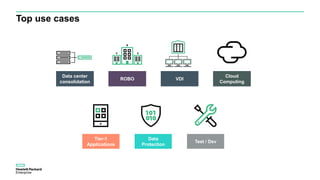 Top use cases
Data center
consolidation
Cloud
Computing
VDIROBO
Tier-1
Applications
Test / Dev
Data
Protection
 