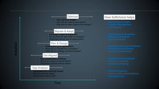 HPE Storage from Softchoice | PPTX