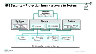 Hpe Synergy Next-Gen Management Modules Tektalk.pptx