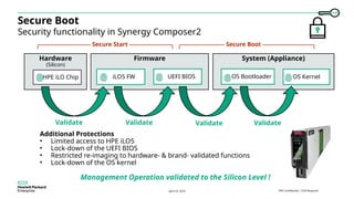 Synergy Os Module Hpe Synergy Next-Gen Management Modules Tektalk.pptx