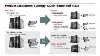 Hpe Synergy Next-Gen Management Modules Tektalk.pptx