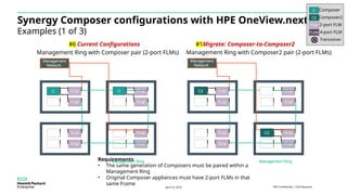Hpe Synergy Next-Gen Management Modules Tektalk.pptx