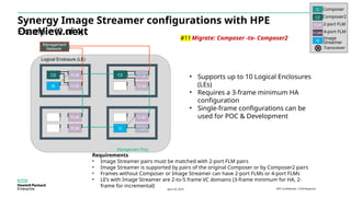 Synergy Frame Stack Hpe Synergy Next-Gen Management Modules Tektalk.pptx