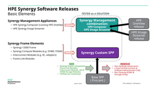 Synergy Master Module Hpe Synergy Next-Gen Management Modules Tektalk.pptx