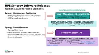Synergy Master Module Hpe Synergy Next-Gen Management Modules Tektalk.pptx