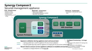 Synergy Os Module Hpe Synergy Next-Gen Management Modules Tektalk.pptx
