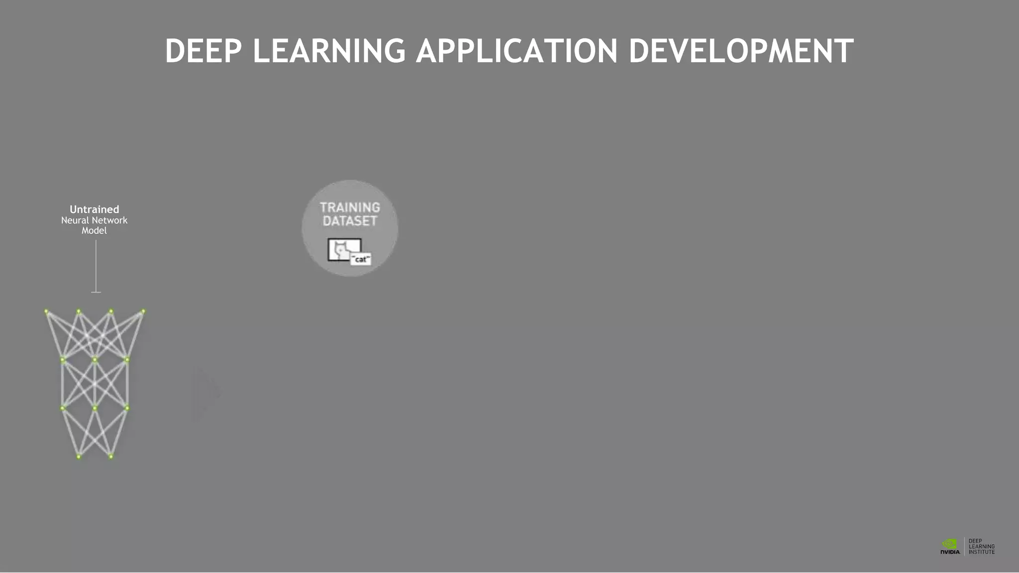 DEEP LEARNING APPLICATION DEVELOPMENT
Untrained
Neural Network
Model
 