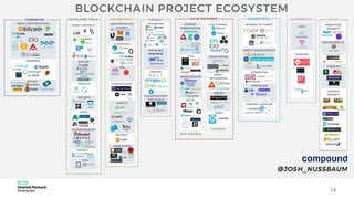 What is different
14
 
