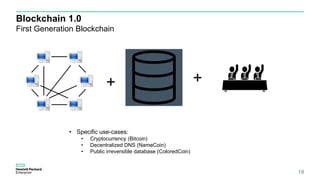 Blockchain 1.0
First Generation Blockchain
19
++
• Specific use-cases:
• Cryptocurrency (Bitcoin)
• Decentralized DNS (NameCoin)
• Public irreversible database (ColoredCoin)
 
