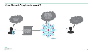 How Smart Contracts work?
26
Mutually agreed
upon conditions
for execution “if
this, then that”
Send 5 ETH if
contract is
executed
Uses code and
math to decide if
contract conditions
are met, if so funds
are transferred
automatically Receives 5 ETH
if contract is
executed
 