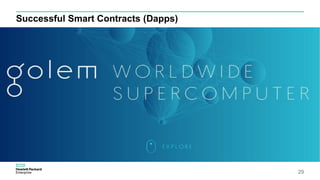 Successful Smart Contracts (Dapps)
29
 