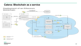 Catena: Blockchain as a service
40
 