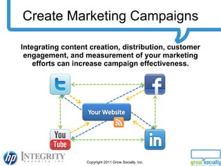 Create Marketing Campaigns <ul><li>Integrating content creation, distribution, customer engagement, and measurement of you...