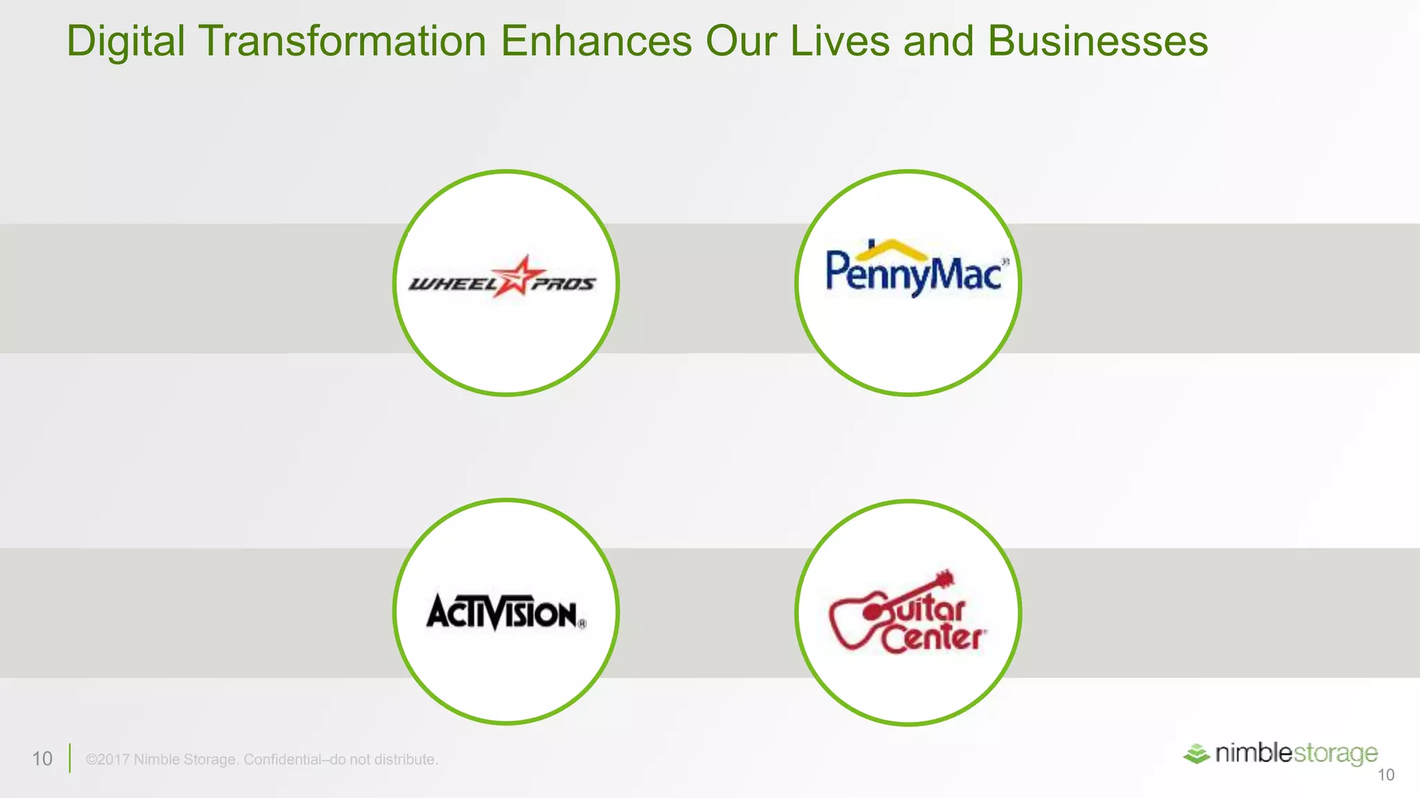 10 ©2017 Nimble Storage. Confidential–do not distribute.
Digital Transformation Enhances Our Lives and Businesses
10
 