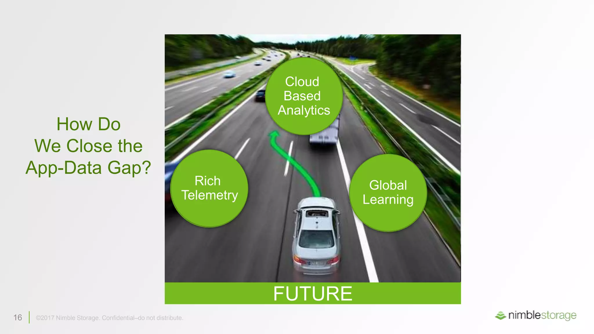 16 ©2017 Nimble Storage. Confidential–do not distribute.16 ©2017 Nimble Storage. Confidential–do not distribute.
How Do
We Close the
App-Data Gap?
TODAYFUTURE
Cloud
Based
Analytics
Rich
Telemetry
Global
Learning
 