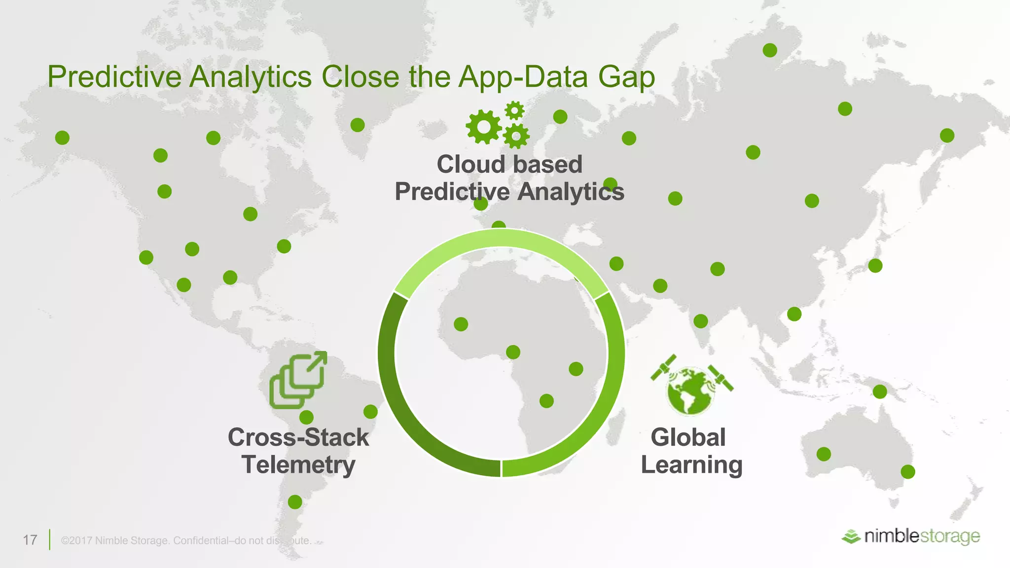 17 ©2017 Nimble Storage. Confidential–do not distribute.17 ©2017 Nimble Storage. Confidential–do not distribute.
Predictive Analytics Close the App-Data Gap
Global
Learning
Cross-Stack
Telemetry
Cloud based
Predictive Analytics
 