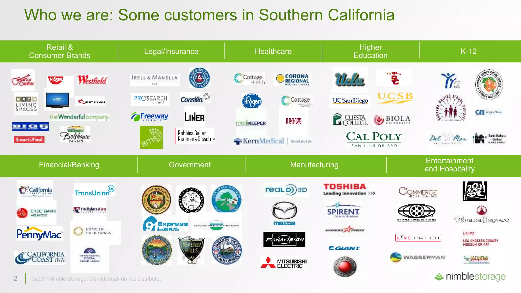 2 ©2017 Nimble Storage. Confidential–do not distribute.
Who we are: Some customers in Southern California
Legal/Insurance Healthcare K-12
Retail &
Consumer Brands
Manufacturing
Entertainment
and Hospitality
Financial/Banking Government
Higher
Education
 