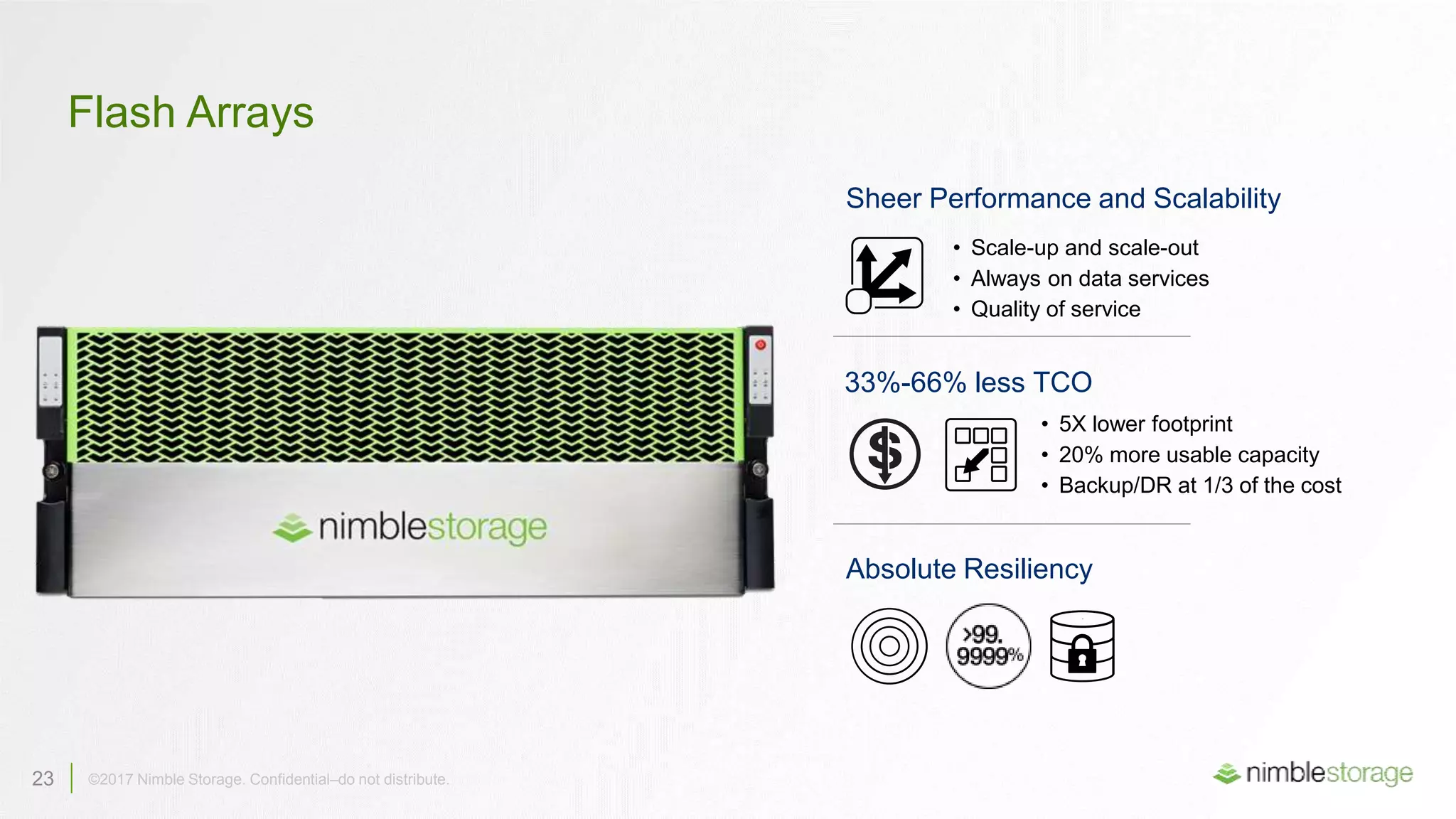 23 ©2017 Nimble Storage. Confidential–do not distribute.
Flash Arrays
Sheer Performance and Scalability
Absolute Resiliency
• Scale-up and scale-out
• Always on data services
• Quality of service
33%-66% less TCO
• 5X lower footprint
• 20% more usable capacity
• Backup/DR at 1/3 of the cost
 