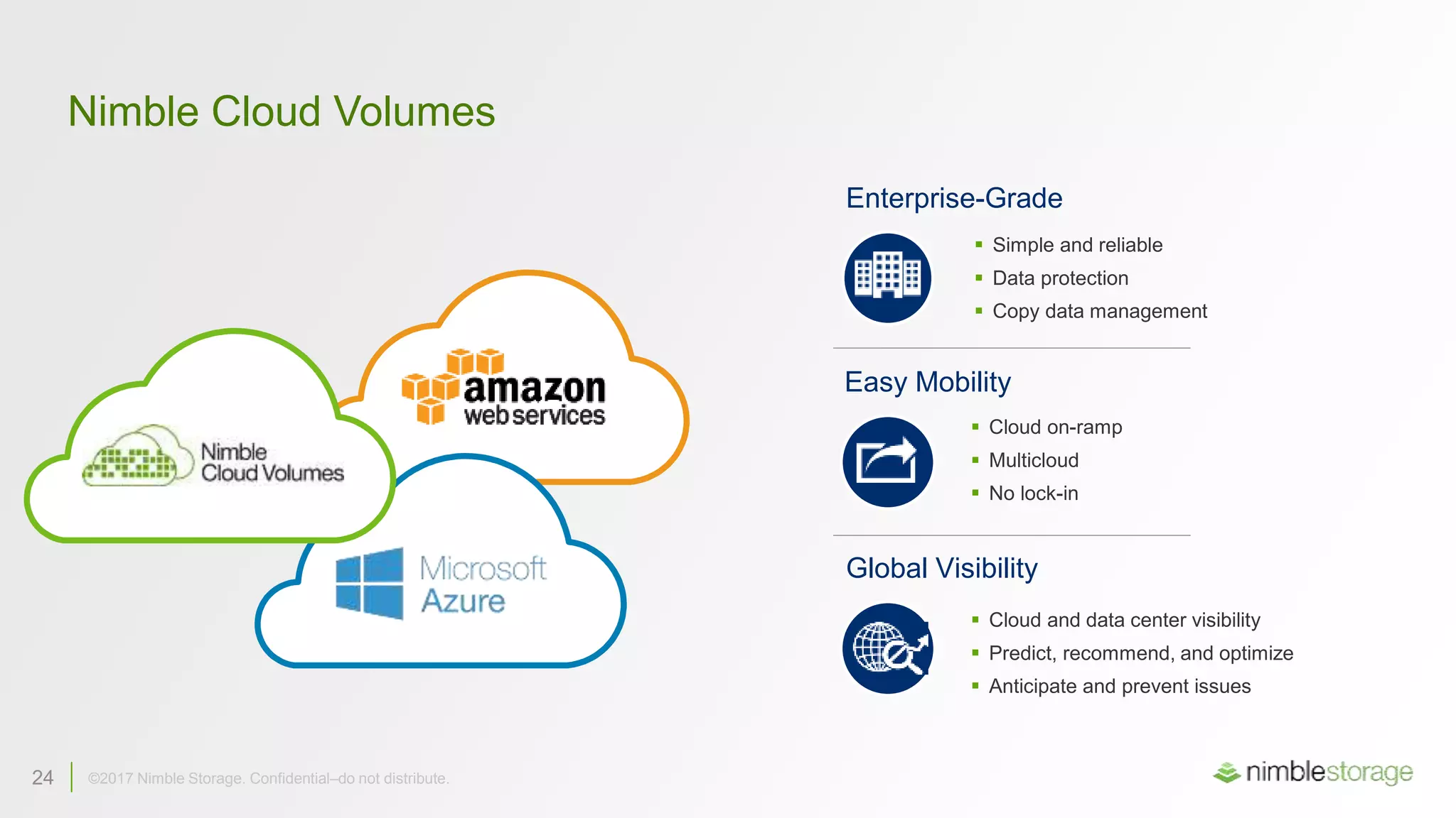24 ©2017 Nimble Storage. Confidential–do not distribute.24 ©2017 Nimble Storage. Confidential–do not distribute.
Nimble Cloud Volumes
Enterprise-Grade
Global Visibility
 Simple and reliable
 Data protection
 Copy data management
Easy Mobility
 Cloud on-ramp
 Multicloud
 No lock-in
 Cloud and data center visibility
 Predict, recommend, and optimize
 Anticipate and prevent issues
 