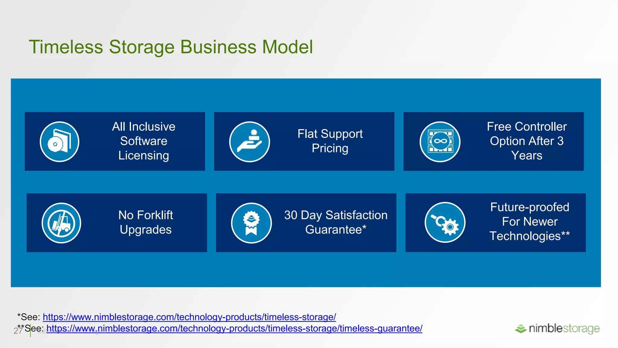 27 ©2017 Nimble Storage. Confidential–do not distribute.27 ©2017 Nimble Storage. Confidential–do not distribute.
Free Controller
Option After 3
Years
Timeless Storage Business Model
All Inclusive
Software
Licensing
Flat Support
Pricing
No Forklift
Upgrades
30 Day Satisfaction
Guarantee*
Future-proofed
For Newer
Technologies**
*See: https://www.nimblestorage.com/technology-products/timeless-storage/
**See: https://www.nimblestorage.com/technology-products/timeless-storage/timeless-guarantee/
 