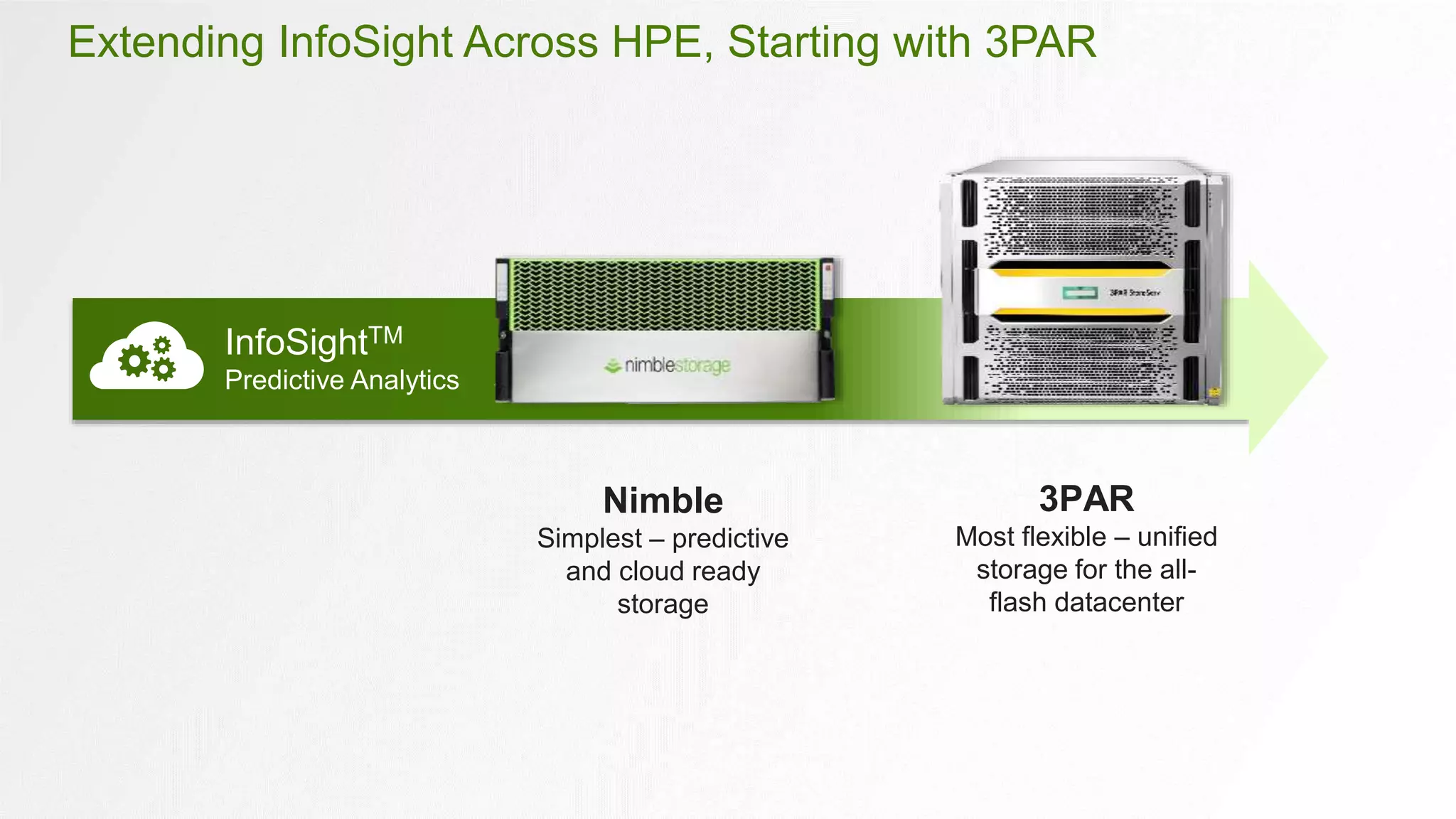 Extending InfoSight Across HPE, Starting with 3PAR
3PAR
Most flexible – unified
storage for the all-
flash datacenter
Nimble
Simplest – predictive
and cloud ready
storage
InfoSightTM
Predictive Analytics
 
