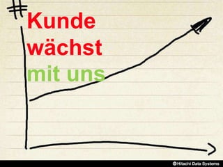 Kunde
wächst
mit uns
 