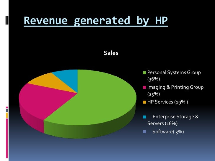 Hp case study in sales force structure hurd 06 image
