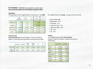 KEY	
  FINDINGS	
  –	
  Summary	
  	
  (See	
  Appendix	
  for	
  complete	
  report)	
  
SoSi	
  Southside	
  High	
  Point	
  Marketplace	
  Opportuni4es	
  
	
  
Popula4on	
  
The	
  popula@on	
  in	
  the	
  neighborhood	
  is	
  not	
  growing	
  –	
  now	
  6548 	
  	
  	
  	
  	
  	
  	
  The	
  neighborhoods	
  are	
  young	
  –	
  younger	
  than	
  the	
  City,	
  NC	
  
	
  
and	
  US	
  median	
  age	
  
•  Macedonia	
  	
  	
  31.9	
  
•  Southside	
  	
  	
  31.3	
  
•  High	
  Point	
  City	
  	
  	
  35.8	
  
•  High	
  Point	
  MSA	
  	
  	
  37.8	
  
•  NC	
  	
  	
  37.4	
  
•  US	
  	
  	
  37.2	
  
	
   Culture	
  
The	
  neighborhoods	
  reﬂect	
  many	
  cultures	
  
Hispanic	
  majority	
  is	
  Mexican,	
  Largest	
  Asian	
  group	
  is	
  
Vietnamese	
  	
  
Income	
  Levels	
  
Low	
  income	
  levels	
  limit	
  retail	
  op@ons	
  -­‐	
  45.4%	
  of	
  residents	
  
within	
  a	
  1-­‐mile	
  ring	
  have	
  household	
  incomes	
  below	
  $15,000	
  
15	
  
 