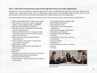 Goal	
  2:	
  	
  Fulﬁll	
  retail	
  and	
  entertainment	
  needs	
  of	
  GTCC-­‐High	
  Point	
  campus	
  and	
  nearby	
  neighborhoods	
  
	
  
Development	
  of	
  the	
  site	
  represents	
  an	
  excellent	
  opportunity	
  to	
  create	
  a	
  mul@-­‐func@onal	
  community	
  center	
  that	
  would	
  serve	
  the	
  
southern	
   part	
   of	
   High	
   Point’s	
   urban	
   core.	
   By	
   implemen@ng	
   Smart	
   Growth	
   and	
   Sustainable	
   Design	
   prac@ces,	
   the	
   site	
   could	
  
accommodate	
  a	
  wide	
  variety	
  of	
  commercial/retail	
  development,	
  student	
  housing,	
  and	
  service	
  organiza@ons.	
  
	
  
The	
  public	
  provided	
  numerous	
  sugges@ons	
  for	
  retail	
  consumer	
  needs	
  and	
  services	
  that	
  are	
  severely	
  lacking	
  in	
  the	
  SoSi	
  district.	
  
•  Mixed	
  use	
  buildings	
  with	
  Wi-­‐Fi,	
  retail,	
  food,	
  housing	
  
•  Hotel-­‐	
  similar	
  to	
  a	
  dormitory,	
  hostel,	
  	
  inexpensive	
  
op@ons;	
  to	
  serve	
  college	
  market,	
  i.e.	
  old	
  YMCA	
  
•  Housing-­‐	
  student	
  apartments,	
  ar@st	
  lods	
  
•  More	
  diverse	
  retail,	
  small	
  bou@que	
  and	
  aﬀordable	
  
business	
  outlets,	
  gid	
  shop	
  
•  Interna@onal	
  World	
  Bizarre-­‐	
  for	
  selling	
  hand	
  made	
  
crads	
  and	
  accessories;	
  world	
  class	
  store	
  to	
  ahract	
  
buyers	
  from	
  all	
  over	
  US	
  	
  	
  
•  Restaurants	
  with	
  variety	
  of	
  healthy	
  food	
  and	
  
reasonable	
  prices	
  
•  Ethnic	
  restaurants,	
  local,	
  diverse,	
  could	
  be	
  food	
  
court;	
  colorful,	
  visual,	
  lively	
  
•  Indoor/outdoor	
  dining	
  
•  Diﬀerent	
  types	
  of	
  food	
  markets-­‐	
  fresh	
  food	
  from	
  
diﬀerent	
  countries	
  
•  Internet	
  café	
  	
  
•  Pharmacy	
  
•  Grocery	
  store-­‐	
  Aldi,	
  Save	
  A	
  Lot,	
  Food	
  Lion,	
  need	
  now	
  	
  
(possibly	
  combine	
  grocery	
  and	
  drug	
  store)	
  
•  Coop	
  and/	
  or	
  discount	
  grocers	
  
•  Outdoor	
  Markets:	
  	
  farmer’s	
  market,	
  bizarre,	
  place	
  for	
  
music	
  and	
  art	
  	
  
	
  
•  Food	
  trucks	
  for	
  events	
  and	
  regular	
  days	
  
•  Bank-­‐	
  ATM	
  and	
  credit	
  union	
  
•  Gym	
  and	
  ﬁtness	
  Center	
  
•  Indoor	
  Sports-­‐	
  Soccer,	
  bawng	
  cages,	
  
bowling	
  alley	
  
•  Bicycle	
  rental,	
  storage,	
  and	
  bike	
  share	
  	
  
•  Dry	
  Cleaners,	
  shoe	
  shop,	
  etc.	
  
•  Bookstore-­‐regular	
  and	
  textbooks	
  	
  
•  Print	
  shop	
  
•  Entertainment	
  area-­‐	
  go	
  carts,	
  rides,	
  etc.	
  	
  
•  Family	
  Movies	
  
•  Home	
  Furnishings	
  
•  Clothing	
  store	
  
•  Gas	
  and	
  Convenience	
  store	
  ,	
  i.e.	
  Sheetz	
  
•  Laundry	
  
•  Car	
  Wash	
  
Ci@zens	
  discuss	
  commercial	
  opportuni@es	
  for	
  development	
  of	
  the	
  900	
  block	
  of	
  
South	
  Main	
  Street	
  
23	
  
 