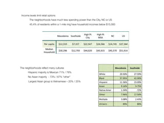 Income levels limit retail options
The neighborhoods have much less spending power than the City, NC or US
45.4% of residents within a 1-mile ring have household incomes below $15,000
The neighborhoods reﬂect many cultures
Hispanic majority is Mexican 71% / 78%
No Asian majority - 73% / 67% “other”
Largest Asian group is Vietnamese – 20% / 25%
 