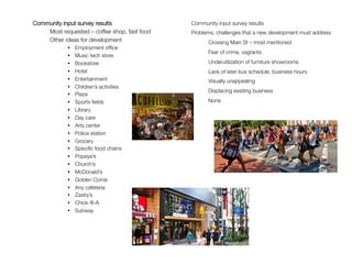 Community input survey results
Most requested – coffee shop, fast food
Other ideas for development
•  Employment ofﬁce
•  Music tech store
•  Bookstore
•  Hotel
•  Entertainment
•  Children’s activities
•  Plaza
•  Sports ﬁelds
•  Library
•  Day care
•  Arts center
•  Police station
•  Grocery
•  Speciﬁc food chains
•  Popeye’s
•  Church’s
•  McDonald’s
•  Golden Corral
•  Any cafeteria
•  Zaxby’s
•  Chick-ﬁl-A
•  Subway
 

Community input survey results
Problems, challenges that a new development must address
Crossing Main St – most mentioned
Fear of crime, vagrants
Underutilization of furniture showrooms
Lack of later bus schedule, business hours
Visually unappealing
Displacing existing business
None
 