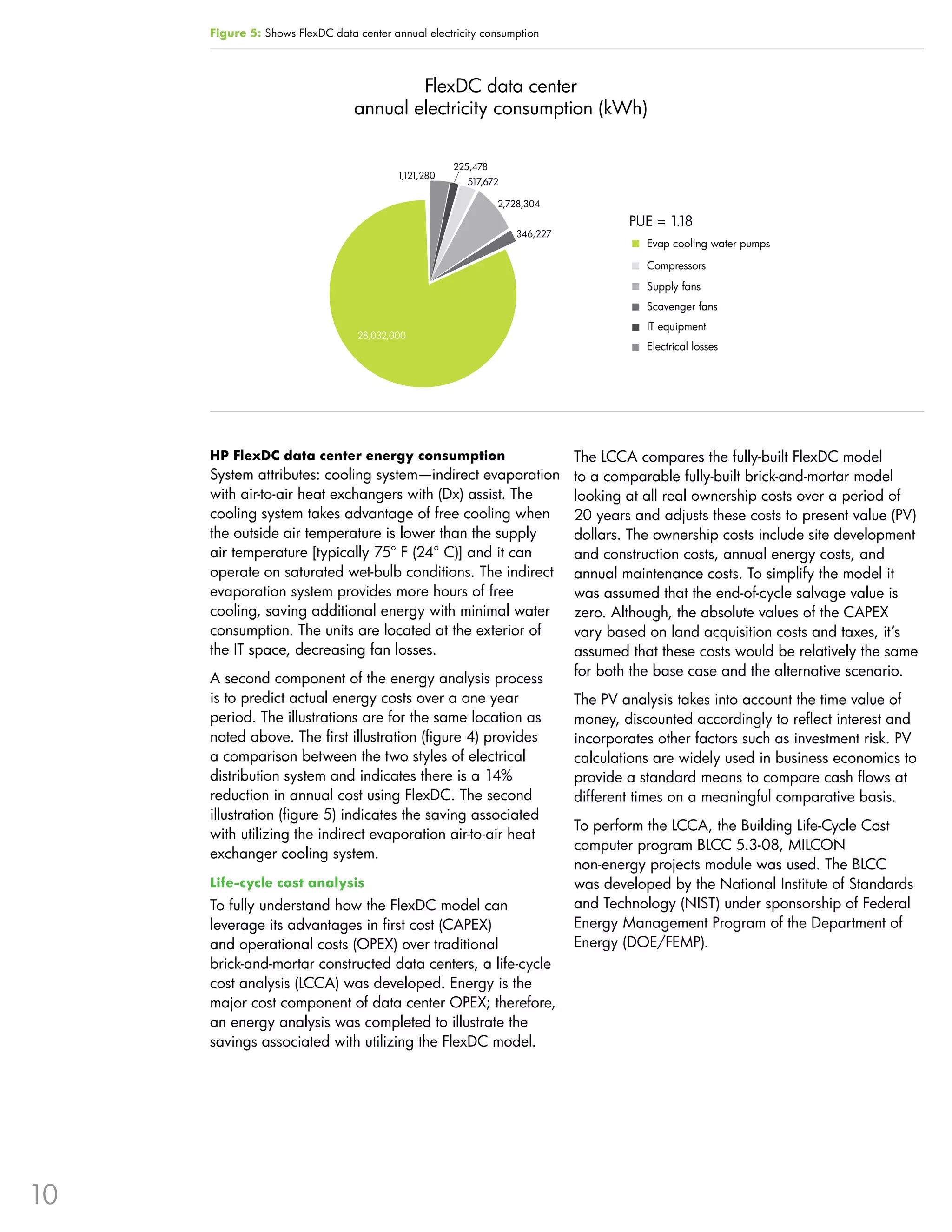 Figure 5: Shows FlexDC data center annual electricity consumption




                                         FlexDC data center
                                 annual electricity consumption (kWh)


                                                      225,478
                                          1,121,280
                                                        517,672

                                                                2,728,304

                                                                                     PUE = 1.18
                                                                   346,227
                                                                                        Evap cooling water pumps

                                                                                        Compressors
                                                                                        Supply fans
                                                                                        Scavenger fans

                                        28,032,000                                      IT equipment
                                  28,032,000
                                                                                        Electrical losses




     HP FlexDC data center energy consumption                                The LCCA compares the fully-built FlexDC model
     System attributes: cooling system—indirect evaporation                  to a comparable fully-built brick-and-mortar model
     with air-to-air heat exchangers with (Dx) assist . The                  looking at all real ownership costs over a period of
     cooling system takes advantage of free cooling when                     20 years and adjusts these costs to present value (PV)
     the outside air temperature is lower than the supply                    dollars . The ownership costs include site development
     air temperature [typically 75° F (24° C)] and it can                    and construction costs, annual energy costs, and
     operate on saturated wet-bulb conditions . The indirect                 annual maintenance costs . To simplify the model it
     evaporation system provides more hours of free                          was assumed that the end-of-cycle salvage value is
     cooling, saving additional energy with minimal water                    zero . Although, the absolute values of the CAPEX
     consumption . The units are located at the exterior of                  vary based on land acquisition costs and taxes, it’s
     the IT space, decreasing fan losses .                                   assumed that these costs would be relatively the same
                                                                             for both the base case and the alternative scenario .
     A second component of the energy analysis process
     is to predict actual energy costs over a one year                       The PV analysis takes into account the time value of
     period . The illustrations are for the same location as                 money, discounted accordingly to reflect interest and
     noted above . The first illustration (figure 4) provides                incorporates other factors such as investment risk . PV
     a comparison between the two styles of electrical                       calculations are widely used in business economics to
     distribution system and indicates there is a 14%                        provide a standard means to compare cash flows at
     reduction in annual cost using FlexDC . The second                      different times on a meaningful comparative basis .
     illustration (figure 5) indicates the saving associated
                                                                             To perform the LCCA, the Building Life-Cycle Cost
     with utilizing the indirect evaporation air-to-air heat
                                                                             computer program BLCC 5 .3-08, MILCON
     exchanger cooling system .
                                                                             non-energy projects module was used . The BLCC
     Life-cycle cost analysis                                                was developed by the National Institute of Standards
     To fully understand how the FlexDC model can                            and Technology (NIST) under sponsorship of Federal
     leverage its advantages in first cost (CAPEX)                           Energy Management Program of the Department of
     and operational costs (OPEX) over traditional                           Energy (DOE/FEMP) .
     brick-and-mortar constructed data centers, a life-cycle
     cost analysis (LCCA) was developed . Energy is the
     major cost component of data center OPEX; therefore,
     an energy analysis was completed to illustrate the
     savings associated with utilizing the FlexDC model .




10
 
