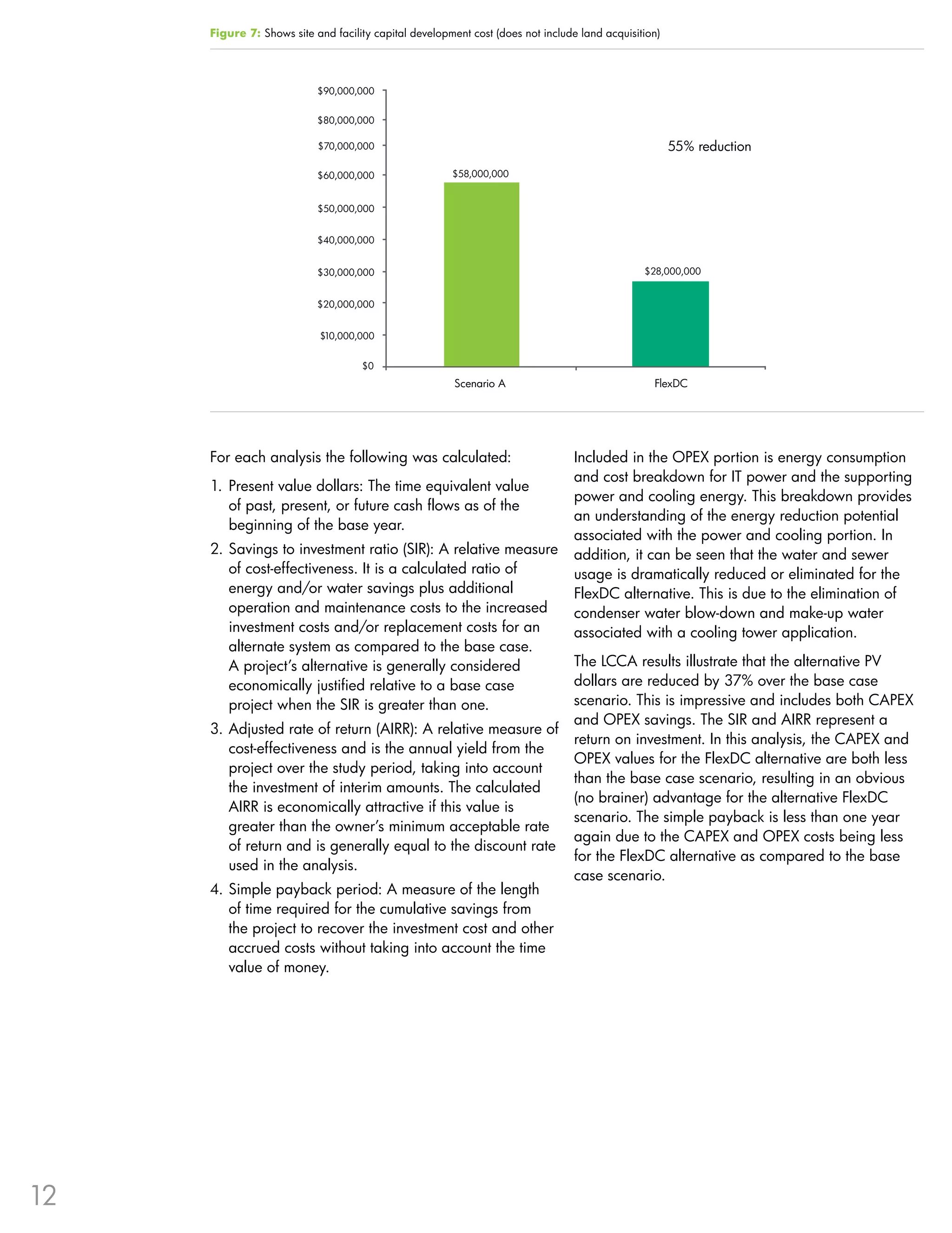 Figure 7: Shows site and facility capital development cost (does not include land acquisition)




                           $90,000,000


                           $80,000,000

                           $70,000,000                                                                55% reduction

                           $60,000,000                 $58,000,000


                           $50,000,000


                           $40,000,000


                           $30,000,000                                                         $28,000,000


                           $20,000,000


                           $10,000,000


                                    $0
                                                        Scenario A                               FlexDC




     For each analysis the following was calculated:                             Included in the OPEX portion is energy consumption
                                                                                 and cost breakdown for IT power and the supporting
     1 . Present value dollars: The time equivalent value
                                                                                 power and cooling energy . This breakdown provides
         of past, present, or future cash flows as of the
                                                                                 an understanding of the energy reduction potential
         beginning of the base year .
                                                                                 associated with the power and cooling portion . In
     2 . Savings to investment ratio (SIR): A relative measure                   addition, it can be seen that the water and sewer
         of cost-effectiveness . It is a calculated ratio of                     usage is dramatically reduced or eliminated for the
         energy and/or water savings plus additional                             FlexDC alternative . This is due to the elimination of
         operation and maintenance costs to the increased                        condenser water blow-down and make-up water
         investment costs and/or replacement costs for an                        associated with a cooling tower application .
         alternate system as compared to the base case .
         A project’s alternative is generally considered                         The LCCA results illustrate that the alternative PV
         economically justified relative to a base case                          dollars are reduced by 37% over the base case
         project when the SIR is greater than one .                              scenario . This is impressive and includes both CAPEX
                                                                                 and OPEX savings . The SIR and AIRR represent a
     3 . Adjusted rate of return (AIRR): A relative measure of
                                                                                 return on investment . In this analysis, the CAPEX and
         cost-effectiveness and is the annual yield from the
                                                                                 OPEX values for the FlexDC alternative are both less
         project over the study period, taking into account
                                                                                 than the base case scenario, resulting in an obvious
         the investment of interim amounts . The calculated
                                                                                 (no brainer) advantage for the alternative FlexDC
         AIRR is economically attractive if this value is
                                                                                 scenario . The simple payback is less than one year
         greater than the owner’s minimum acceptable rate
                                                                                 again due to the CAPEX and OPEX costs being less
         of return and is generally equal to the discount rate
                                                                                 for the FlexDC alternative as compared to the base
         used in the analysis .
                                                                                 case scenario .
     4 . Simple payback period: A measure of the length
         of time required for the cumulative savings from
         the project to recover the investment cost and other
         accrued costs without taking into account the time
         value of money .




12
 
