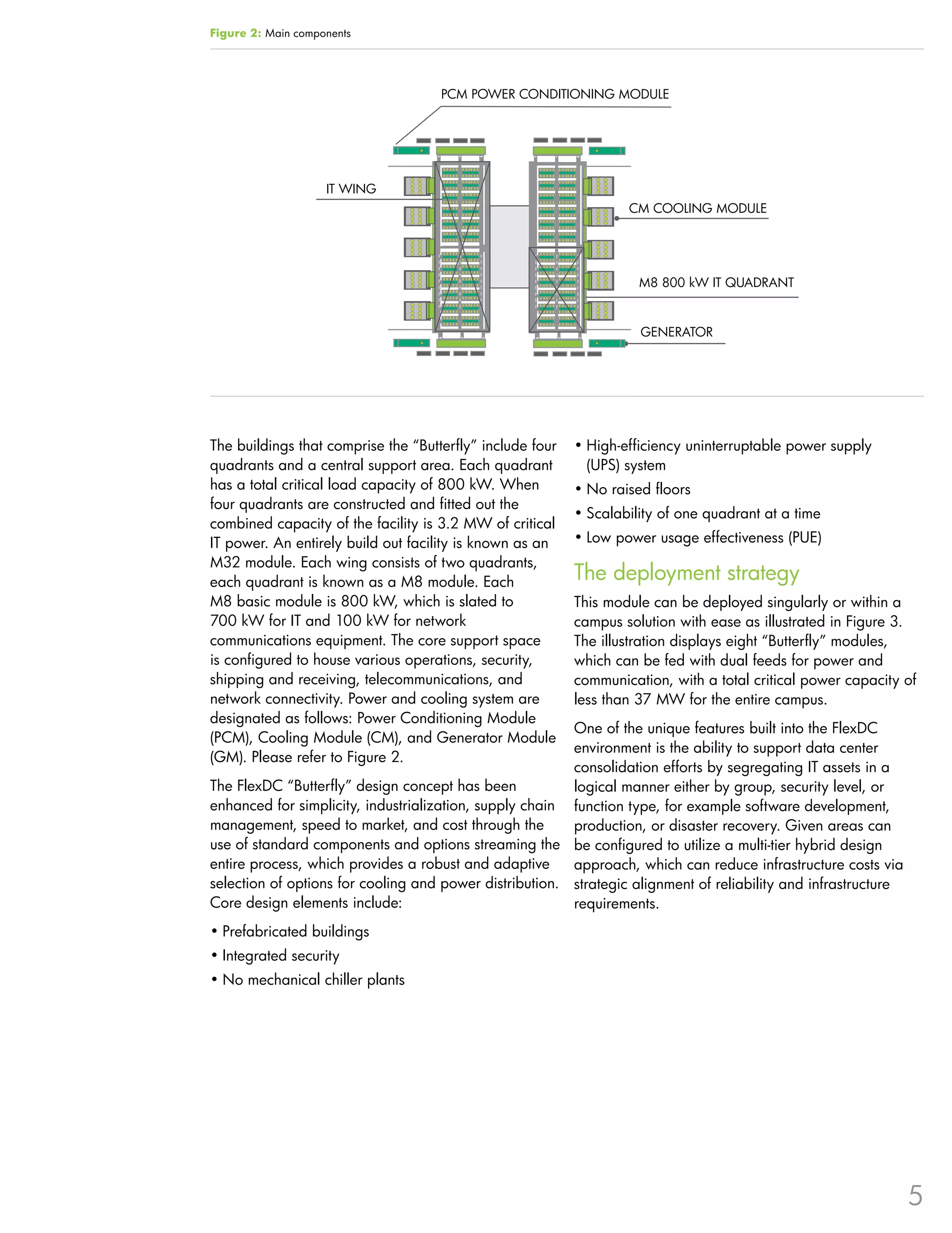 Figure 2: Main components




                                     PCM POWER CONDITIONING MODULE




                    IT WING
                                                                   CM COOLING MODULE




                                                                     M8 800 kW IT QUADRANT


                                                                     GENERATOR




The buildings that comprise the “Butterfly” include four   •	High-efficiency uninterruptable power supply
quadrants and a central support area . Each quadrant         (UPS) system
has a total critical load capacity of 800 kW . When        •	No raised floors
four quadrants are constructed and fitted out the
                                                           •	Scalability of one quadrant at a time
combined capacity of the facility is 3 .2 MW of critical
IT power . An entirely build out facility is known as an   •	Low power usage effectiveness (PUE)
M32 module . Each wing consists of two quadrants,
each quadrant is known as a M8 module . Each               The deployment strategy
M8 basic module is 800 kW, which is slated to              This module can be deployed singularly or within a
700 kW for IT and 100 kW for network                       campus solution with ease as illustrated in Figure 3 .
communications equipment . The core support space          The illustration displays eight “Butterfly” modules,
is configured to house various operations, security,       which can be fed with dual feeds for power and
shipping and receiving, telecommunications, and            communication, with a total critical power capacity of
network connectivity . Power and cooling system are        less than 37 MW for the entire campus .
designated as follows: Power Conditioning Module
                                                          One of the unique features built into the FlexDC
(PCM), Cooling Module (CM), and Generator Module
                                                          environment is the ability to support data center
(GM) . Please refer to Figure 2 .
                                                          consolidation efforts by segregating IT assets in a
The FlexDC “Butterfly” design concept has been            logical manner either by group, security level, or
enhanced for simplicity, industrialization, supply chain function type, for example software development,
management, speed to market, and cost through the         production, or disaster recovery . Given areas can
use of standard components and options streaming the be configured to utilize a multi-tier hybrid design
entire process, which provides a robust and adaptive      approach, which can reduce infrastructure costs via
selection of options for cooling and power distribution . strategic alignment of reliability and infrastructure
Core design elements include:                             requirements .
•	Prefabricated buildings
•	Integrated security
•	No mechanical chiller plants




                                                                                                                  5
 
