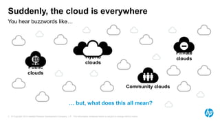 Suddenly, the cloud is everywhere
You hear buzzwords like…




                                                                                                                                        Private
                                                                             Hybrid                                                     clouds
                                                                             clouds
                   Public
                   clouds

                                                                                                                     Community clouds


                                                            … but, what does this all mean?

3 © Copyright 2012 Hewlett-Packard Development Company, L.P. The information contained herein is subject to change without notice.
 