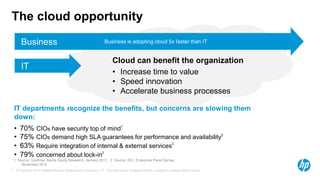 The cloud opportunity
      Business                                                 Business is adopting cloud 5x faster than IT


                                                                     Cloud can benefit the organization
      IT
                                                                     • Increase time to value
                                                                     • Speed innovation
                                                                     • Accelerate business processes

 IT departments recognize the benefits, but concerns are slowing them
 down:
 •   70% CIOs have security top of mind1
 •   75% CIOs demand high SLA guarantees for performance and availability2
 •   63% Require integration of internal & external services2
 •   79% concerned about lock-in2
 1. Source: Goldman Sachs Equity Research, January 2011; 2. Source: IDC, Enterprise Panel Survey,
      November 2010
7 © Copyright 2012 Hewlett-Packard Development Company, L.P. The information contained herein is subject to change without notice.
 