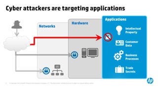 Cyber attackers are targeting applications
                                                                                                                                       Applications
                                                                                                  Hardware
                                                Networks
                                                                                                                                                   Intellectual
                                                                                                                                       Security Measures
                                                                                                                                                      Property
                                                                                                                                       •   Switch/Router security
                                                                                                                                       •   Firewalls Customer
                                                                                                                                       •   NIPS/NIDS Data
                                                                                                                                       •   VPN
                                                                                                                                       •   Net-Forensics
                                                                                                                                       •               Business
                                                                                                                                           Anti-Virus/Anti-Spam
                                                                                                                                       •   DLP         Processes
                                                                                                                                       •   Host FW
                                                                                                                                       •   Host IPS/IDSTrade
                                                                                                                                       •   Vuln. Assessment tools
                                                                                                                                                       Secrets


3   © Copyright 2012 Hewlett-Packard Development Company, L.P. The information contained herein is subject to change without notice.
 