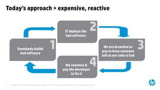 Today’s approach > expensive, reactive


                                                                                       IT deploys the
                                                                                        bad software
                                                                                                                           2
               Somebody builds
                 bad software
                                                               1                                                                        We are breached or
                                                                                                                                       pay to have someone
                                                                                                                                                                 3
                                                                                                                                       tell us our code is bad

                                                                                    We convince &
                                                                                   pay the developer
                                                                                                                           4
                                                                                        to fix it


5   © Copyright 2012 Hewlett-Packard Development Company, L.P. The information contained herein is subject to change without notice.
 