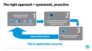 The right approach > systematic, proactive

                       Embed security into SDLC
                        development process
                                                                          1                                                                  2
                                                                                                              Leverage Security Gate to validate
                                                                                                               resiliency of internal or external
              In-house       Outsourced Commercial Open source                                                      code before Production




                                                                                                                                                               3
                                                                                                                                       Monitor and protect software
                                                                    Improve SDLC policies                                                 running in Production




                                                            This is application security
8   © Copyright 2012 Hewlett-Packard Development Company, L.P. The information contained herein is subject to change without notice.
 