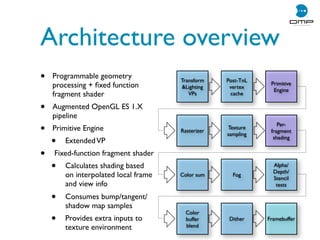 Architecture overview
• Programmable geometry
processing + ﬁxed function
fragment shader
• Augmented OpenGL ES 1.X
pipeline
• Primitive Engine
• ExtendedVP
• Fixed-function fragment shader
• Calculates shading based
on interpolated local frame
and view info
• Consumes bump/tangent/
shadow map samples
• Provides extra inputs to
texture environment
Primitive
Engine
Transform
&Lighting
VPs
Post-TnL
vertex
cache
Rasterizer
Texture
sampling
Per-
fragment
shading
Color sum Fog
Alpha/
Depth/
Stencil
tests
Color
buffer
blend
Dither Framebuffer
 