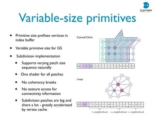 Variable-size primitives
• Primitive size preﬁxes vertices in
index buffer
• Variable primitive size for GS
• Subdivision implementation
• Supports varying patch size
sequence naturally
• One shader for all patches
• No coherency breaks
• No texture access for
connectivity information
• Subdivision patches are big and
share a lot - greatly accelerated
by vertex cache
1
4 8
2
3
6
5 9
10
7 11
13
15
16
17
0
12
14
19
20
21
23
24
25
18 22
8
10
4
19
63
0
2
1 9
7
5
18 9 5 6 10 8 4 0 1 2 3 7 11 17 16 15 14 13 12
Catmull-Clark:
21 5 19 7 7 9 8 4 0 1 19 5 1 2 3 6 7 19 6 10 9 5
v5 neighborhood v19 neighborhood v7 neighborhood
Loop:
 