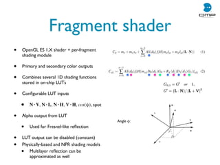 Fragment shader
• OpenGL ES 1.X shader + per-fragment
shading module
• Primary and secondary color outputs
• Combines several 1D shading functions
stored in on-chip LUTs
• Conﬁgurable LUT inputs
• N·V, N·L, N·H, V·H, cos(φ), spot
• Alpha output from LUT
• Used for Fresnel-like reﬂection
• LUT output can be disabled (constant)
• Physically-based and NPR shading models
• Multilayer reﬂection can be
approximated as well
G0,1 = G
or 1,
G
= (L · N)/ |L + V|
2
L
V
N
H
φ
T
B
Angle φ:
 