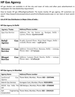 HP Gas Agency
HP gas dealers are available in all the city and town of India and o en post adver sement in
newspapers for new dealership requirement.
How to locate HP gas Oﬃce/Agency/Dealer ?To locate nearby HP gas agency, HP customers can
search h p://www.hindustanpetroleum.com/En/UI/DealerLocator.aspx or can look at local search
sites.
List of HP Gas Distributors in Major Cities of India :
HP Gas Agency in Delhi
Agency Name Address/Phone number
Ajay Gas Service Address: No. 63, Sector 14, Sonipat, Delhi –
131001, Phone: 9416012068
Balaji Gas
Agency
R-49B, Ground Floor, West Patel Nagar, Delhi –
110008, Phone: 011 – 25873272
Bawana Gas
Service
Address: Ground Floor, Bawana, Delhi – 100039,
Phone: 011 – 27752555
Bhagat Gas
Service
Address: Lampur Road, Narela, Delhi – 110040,
Phone: 011 – 27284136
HP Gas Agency in Mumbai
Agency Name Address/Phone number
Aashirwad Gas
Agency
Thane West, Mumbai, Phone: 022 – 25975446
Adarsh Gas Services Goregaon East, Mumbai, Phone: 9222128931
AEGIS Gas India Pvt.
Ltd
CBD Belapur, Mumbai, Phone: 022 – 27566640
Ajit Engineering
Corporation
Thane West, Mumbai, Phone: 022 – 25414123
 