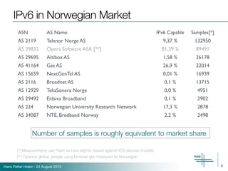 Hans Petter Holen - 24 August 2015
IPv6 in Norwegian Market
6
ASN AS Name IPv6 Capable Samples[*]
AS 2119 Telenor Norge AS 9,37 % 132950
AS 39832 Opera Software ASA [**] 81,39 % 89491
AS 29695 Altibox AS 1,58 % 26178
AS 41164 Get AS 26,9 % 22014
AS 15659 NextGenTel AS 0,01 % 16939
AS 2116 Broadnet AS 0,1 % 13715
AS 12929 TeliaSonera Norge 0,0 % 4951
AS 29492 Eidsiva Broadband 0,1 % 2902
AS 224 Norwegian University Research Network 17,3 % 2878
AS 34087 NTE, Bredband Norway 2,2 % 2498
[**] Opera is global, people using browser get measured as Norwegian
Number of samples is roughly equivalent to market share
[*] Measurements use Flash and are slightly biased against IOS devices (mobile)
 