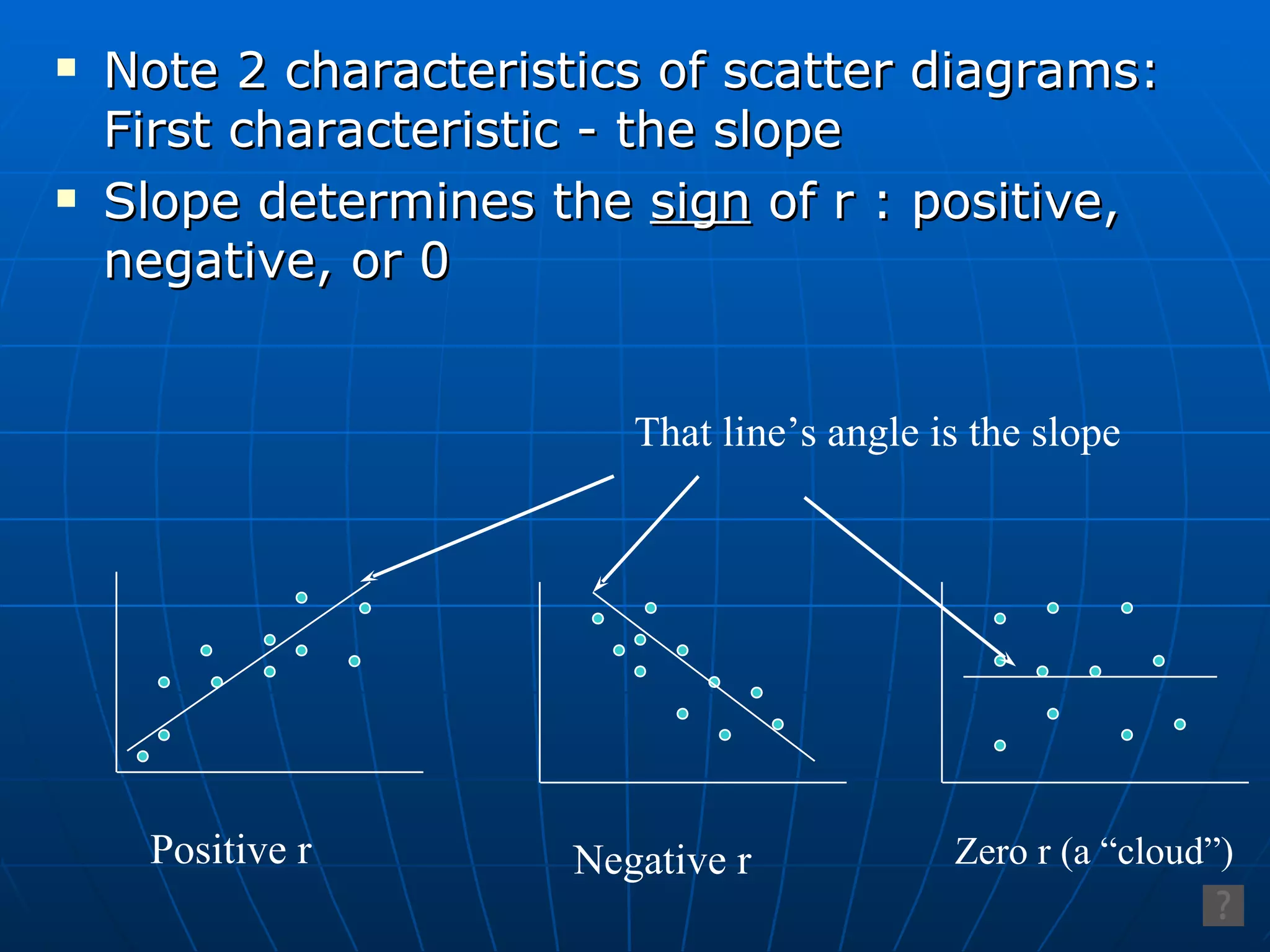 Note 2 characteristics of scatter diagrams: First characteristic - the slope  Slope determines the  sign  of r : positive, negative, or 0 Positive r Negative r Zero r (a “cloud”) That line’s angle is the slope 